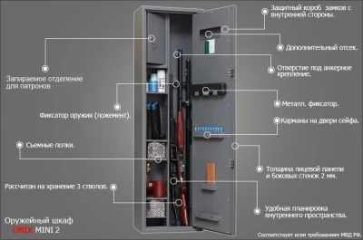 Оружейный сейф Onix MINI-2MEs